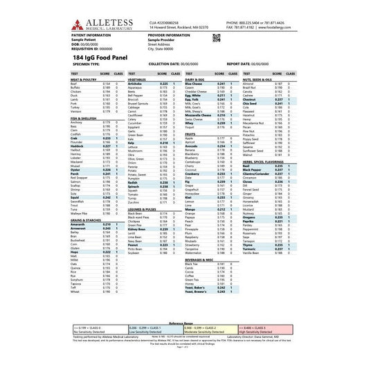 184 IgG Food Sensitivity Panel